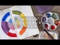 My review on Water Mixable Oils • Winsor & Newton Beginners Set