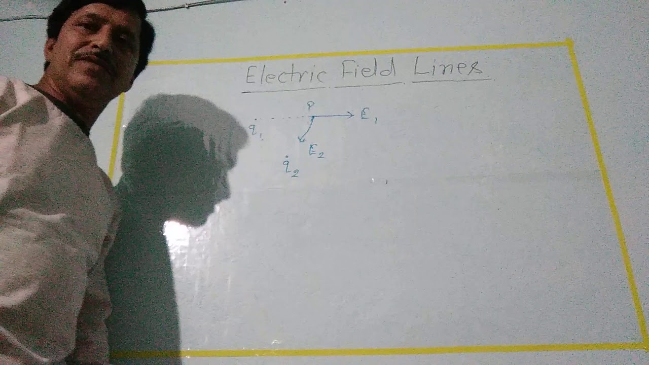 Superposition of electric fields. - YouTube
