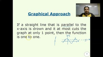 SM015 TOPIC 5 LECTURE 3 OF4 FUNCTIONS AND GRAPHS