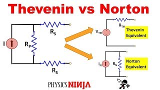 Norton Equivalent vs Thevenin Equivalent