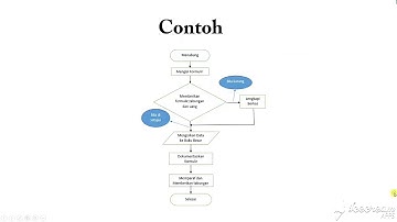 Study Kasus Pembukaan Rekening baru Bank menggunakan Flowchart