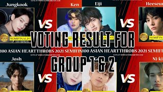 100 ASIAN HEARTTHROBS 2021 ELIMINATION ROUND-VOTING RESULT FOR GROUP 1 & 2