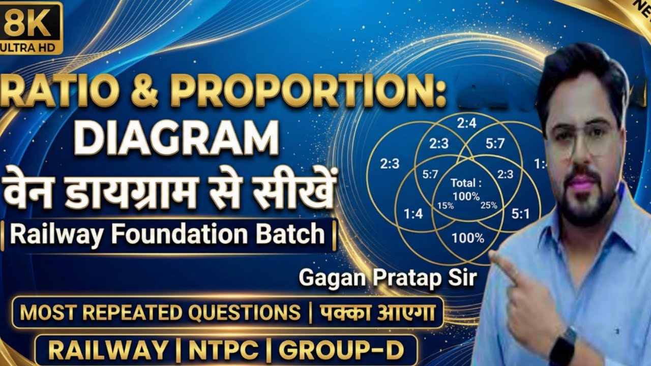 Ratio  Proportion By Gagan Pratap Sir