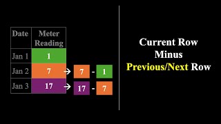 PowerBi: Difference Between Two Rows