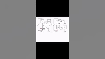 High side current sensing circuit| Low side vs high side current sensing circuit |current sensing😱