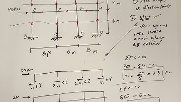 Structural analysis  Portal Method Solved Example long