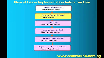 HRIS Software : Leave Management System tutorial : Leave Entitlement setup and setting procdure