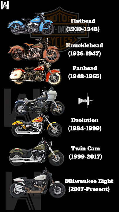 Suara mesin Harley Davidson engine sound #harleydavidson #vtwin #engine