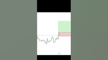 TRADING STRATEGY❤❤ #stockmarket #swingtradestrategy #swingtrade #trading #swingtradingstrategies