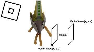 Region3 Roblox Studio (2021)