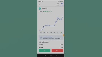 Zil | Cryptocurrency | Zilliqa | Best performaning Cryptocurrency | Best Crypto in 2022