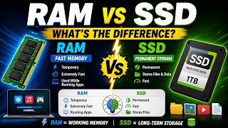 RAM vs SSD Explained in 30 Seconds! #ram #memory #ssd