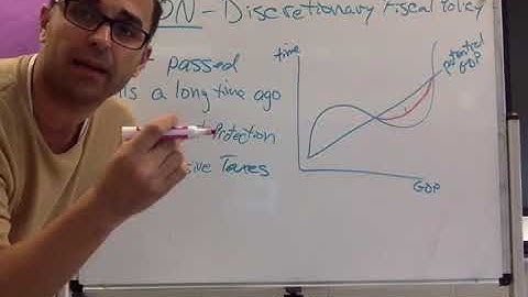 Macro Unit 3.9 Automatic Stabilizers (non discretionary policy)