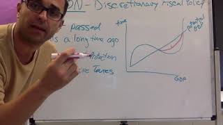 Macro Unit 3.9 Automatic Stabilizers (non discretionary policy)
