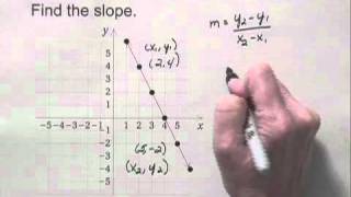 Prealgebra & Introductory Algebra Ch11 Ex15