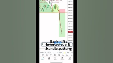 Inverted Cup & Handle pattern#viral#shorts#trading#stockmarket