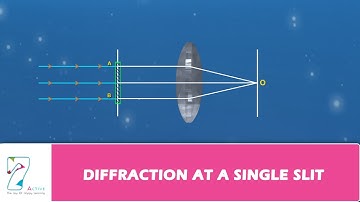 Diffraction at a single slit