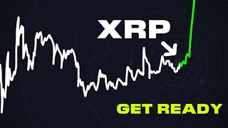 Bitcoin Pump Means XRP Is About To GO!