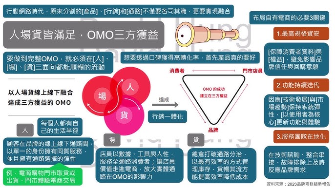 多故事串聯策略：提升曝光與用戶互動的實戰方法