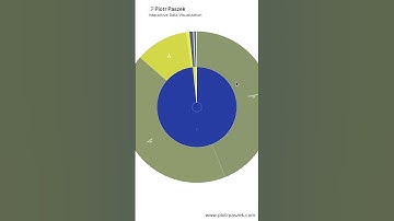 Sun burst chart - D3.js
