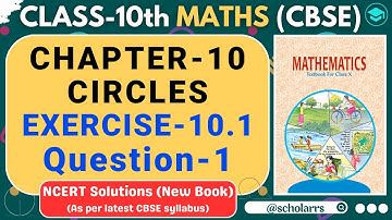 How many tangents can a circle have?