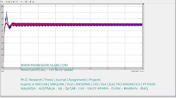 Model reference adaptive simulation (MRAS) and PI of permanent magnet synchronous motor (PMSM)