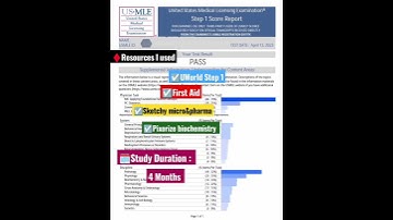 USMLE Step1: The only resources you need ✔️