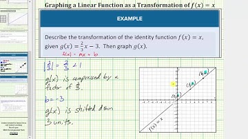 Graph a Linear Function as a Transformation of f(x)=x