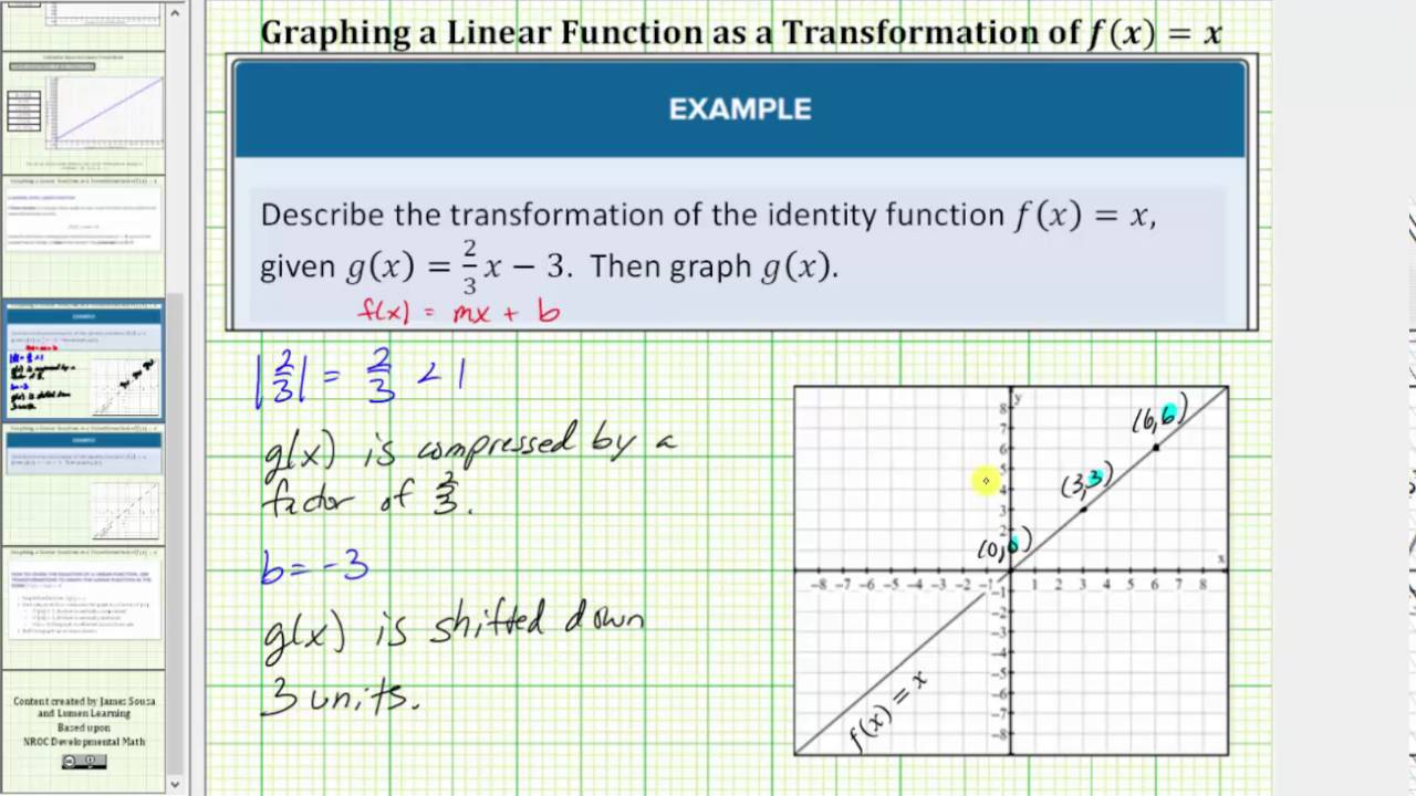 Graph A Linear Function As A Transformation Of Fxx