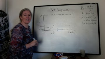 Bed Roughness (sed strat)