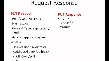 RestFul Web Service.mp4