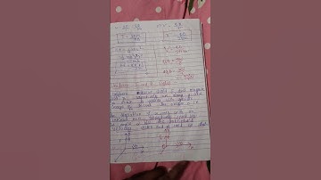 #M.sc. physics unit 2nd💯 #Electrodynamic and💯🎯 #Plasma #Physics like subscribe and comment 🎯💯🔥❤️💯