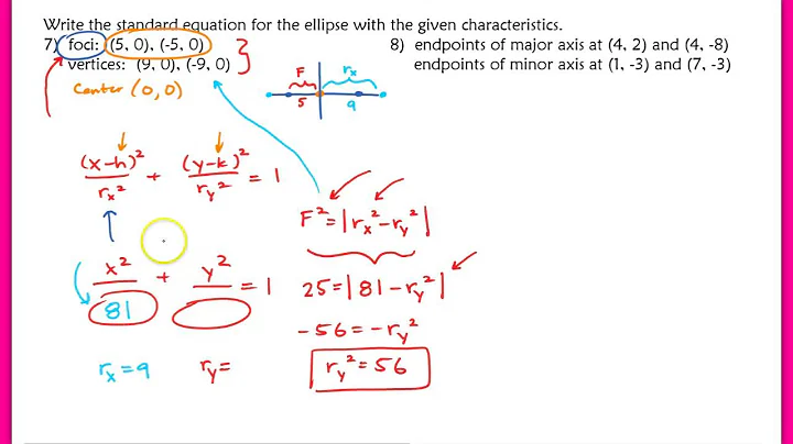 9.3 Writing Equations of Ellipses