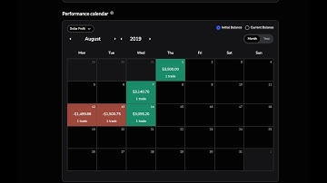 Backtesting Part 1: +4R in half a Month