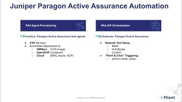 Automating Juniper Paragon Active Assurance with Pliant