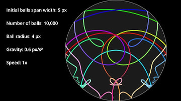 A zoom into the Butterfly Effect - Part 1