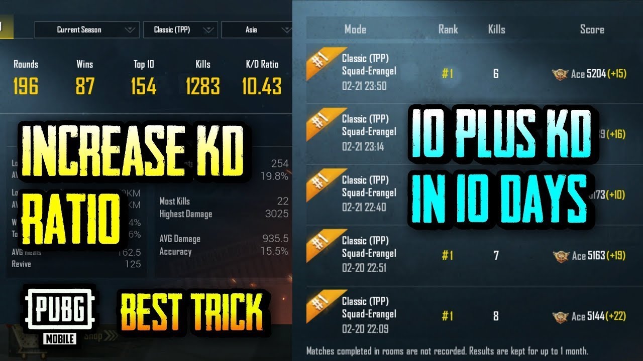 What Is Kd Ratio In Pubg And Kd Full Form In Pubg Full Form Planets