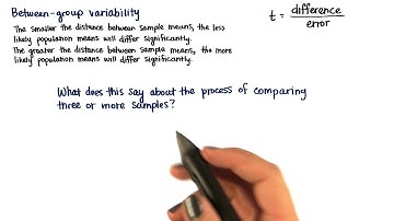 Sample Variability and Significance - Intro to Inferential Statistics