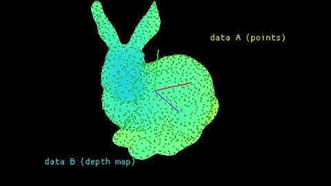 ICP (Iterative Closest Point)