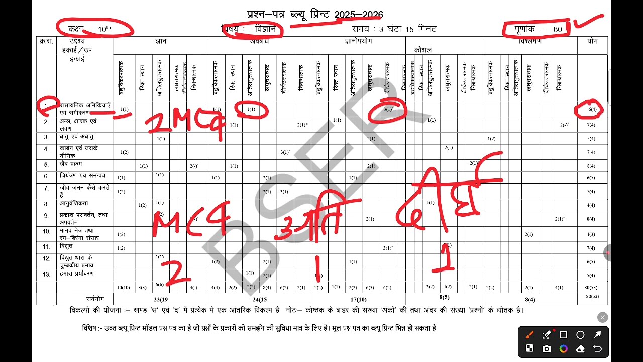 RBSE Class 10 Science BluePrint 2026 | Class 10th BluePrint 2025-26 