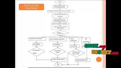 Final Year Projects 2015 | Extending the Association Rule Summarization to assess