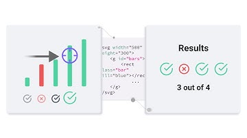Towards Automatic Grading of D3.js Visualizations