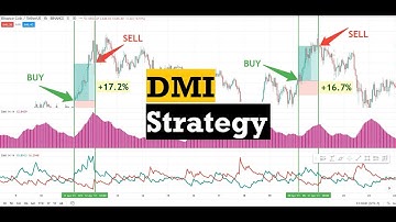🔴 Directional Movement Index (DMI) Strategy for Swing Trading
