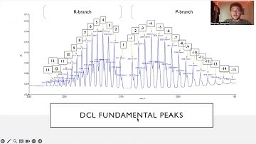 Vibe rational Check IR Spectroscopy HCl:DCl