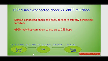 BGP disable connected check vs  ebgp multihop