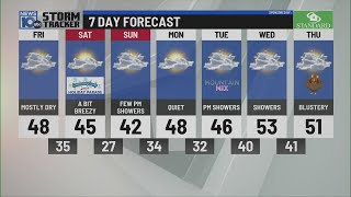 11/21 morning weather forecast