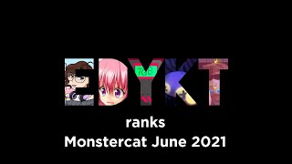 EDYKT ranks Monstercat June 2021