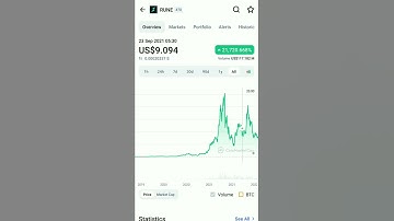 Rune thorchain coin market cap price 🔻#rune #btc #eth