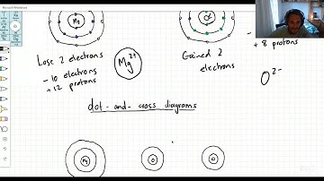 Ionic Bonds Part 3
