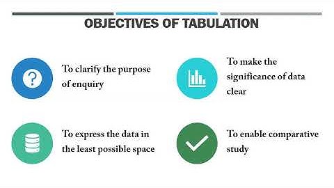 Business Research Methods:- Data Processing Part 4